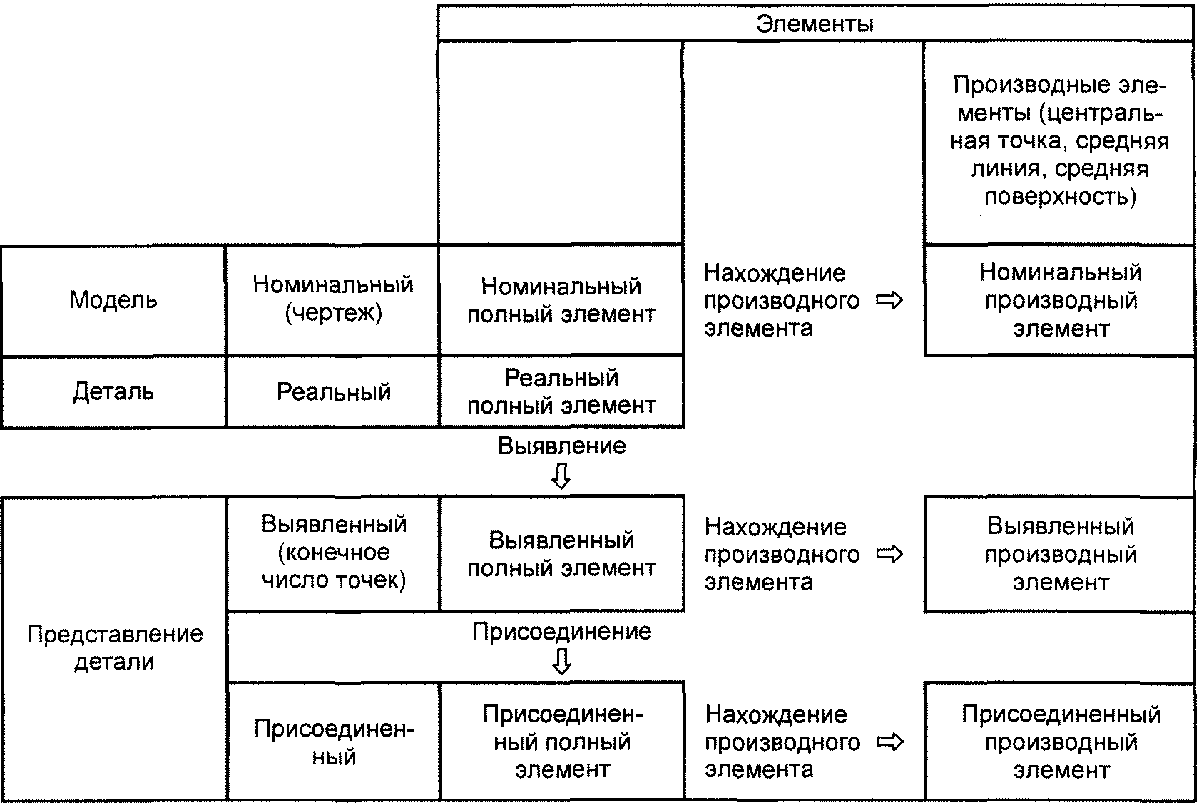 4. Взаимосвязь определений геометрических элементов