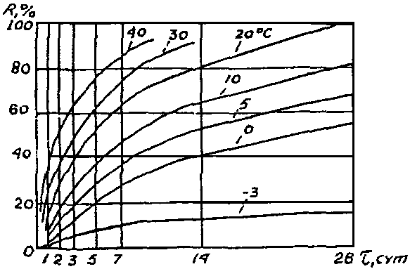 8. Охрана окружающей среды