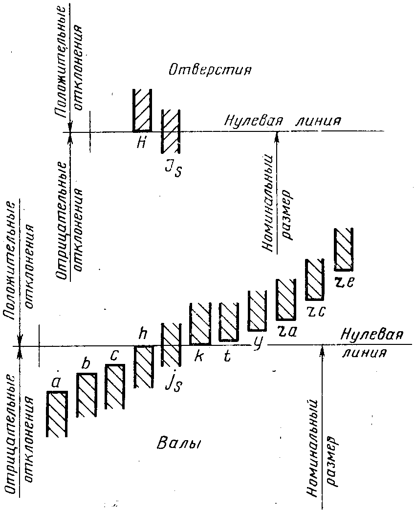 рис. 1