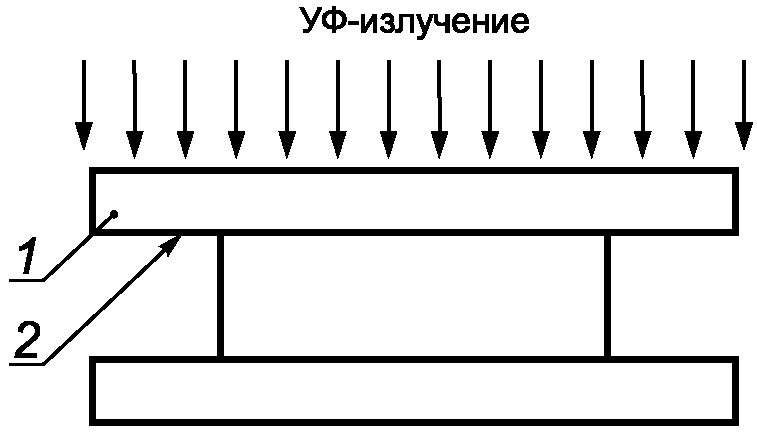 5.1. Испытания на сцепление (адгезию)