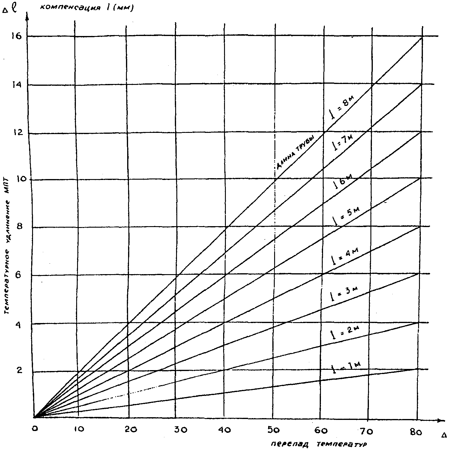 2. Проектирование систем отопления с использованием металлополимерных труб