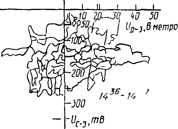 рис. 15