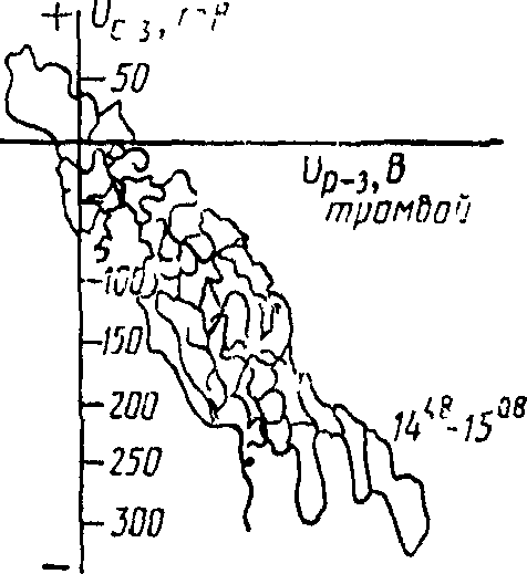 рис. 16