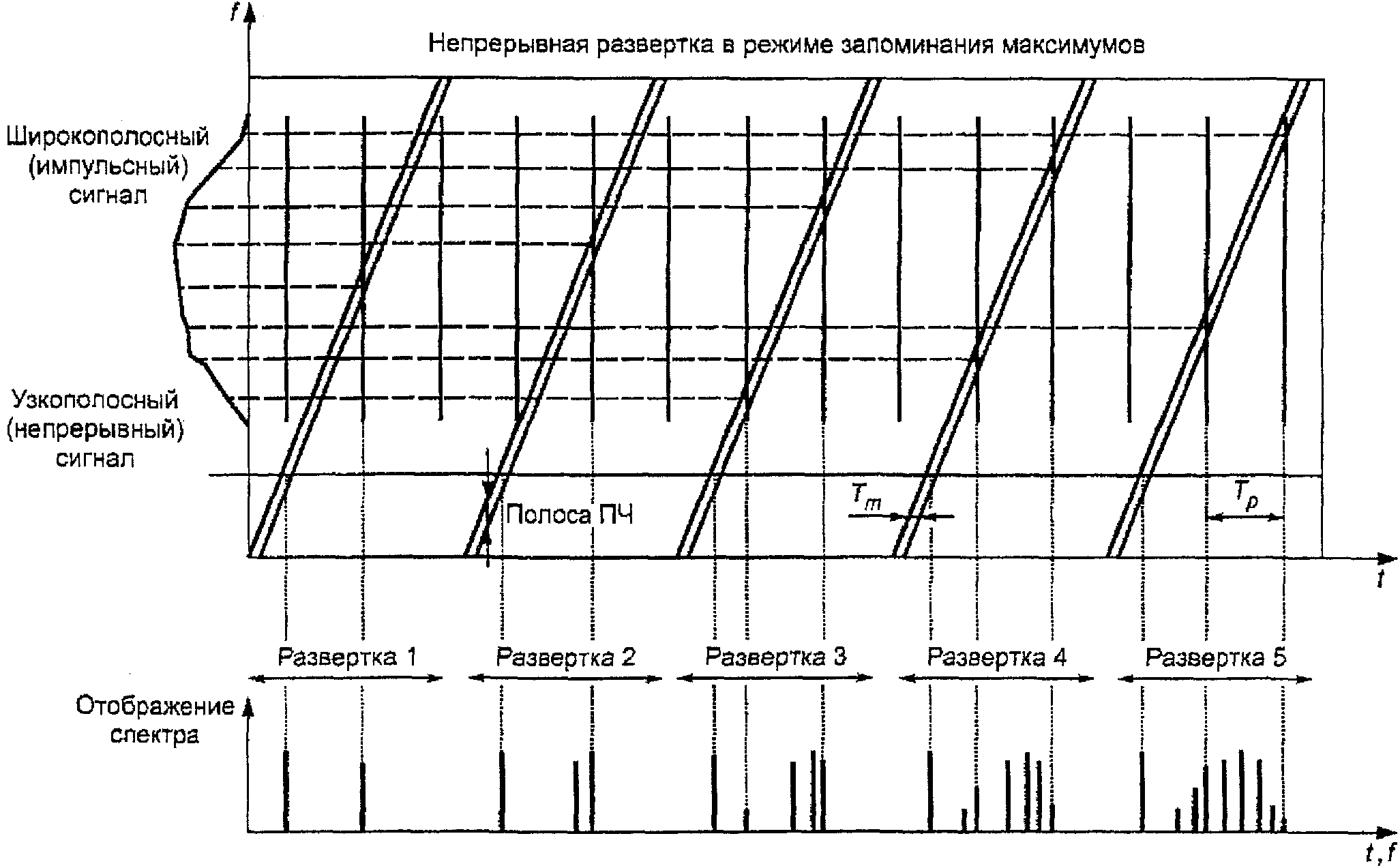 рис. 1