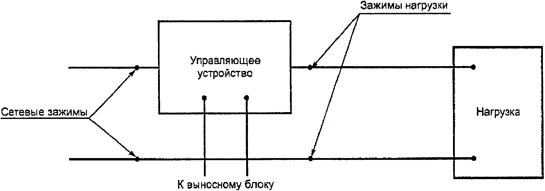 рис. 19