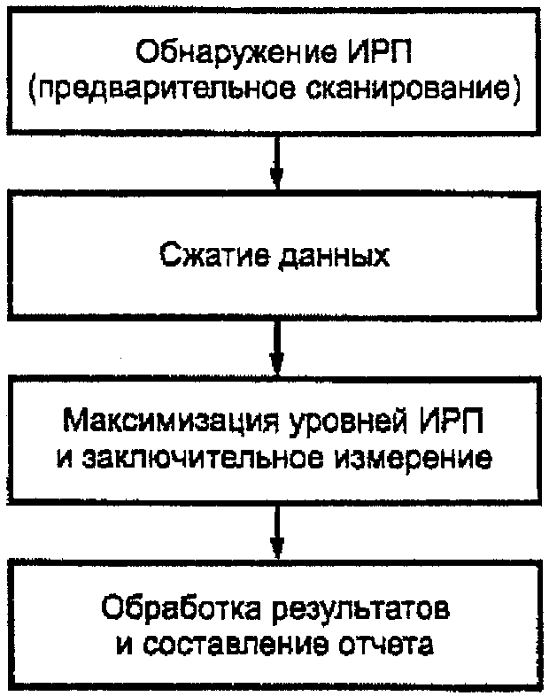 рис. 20