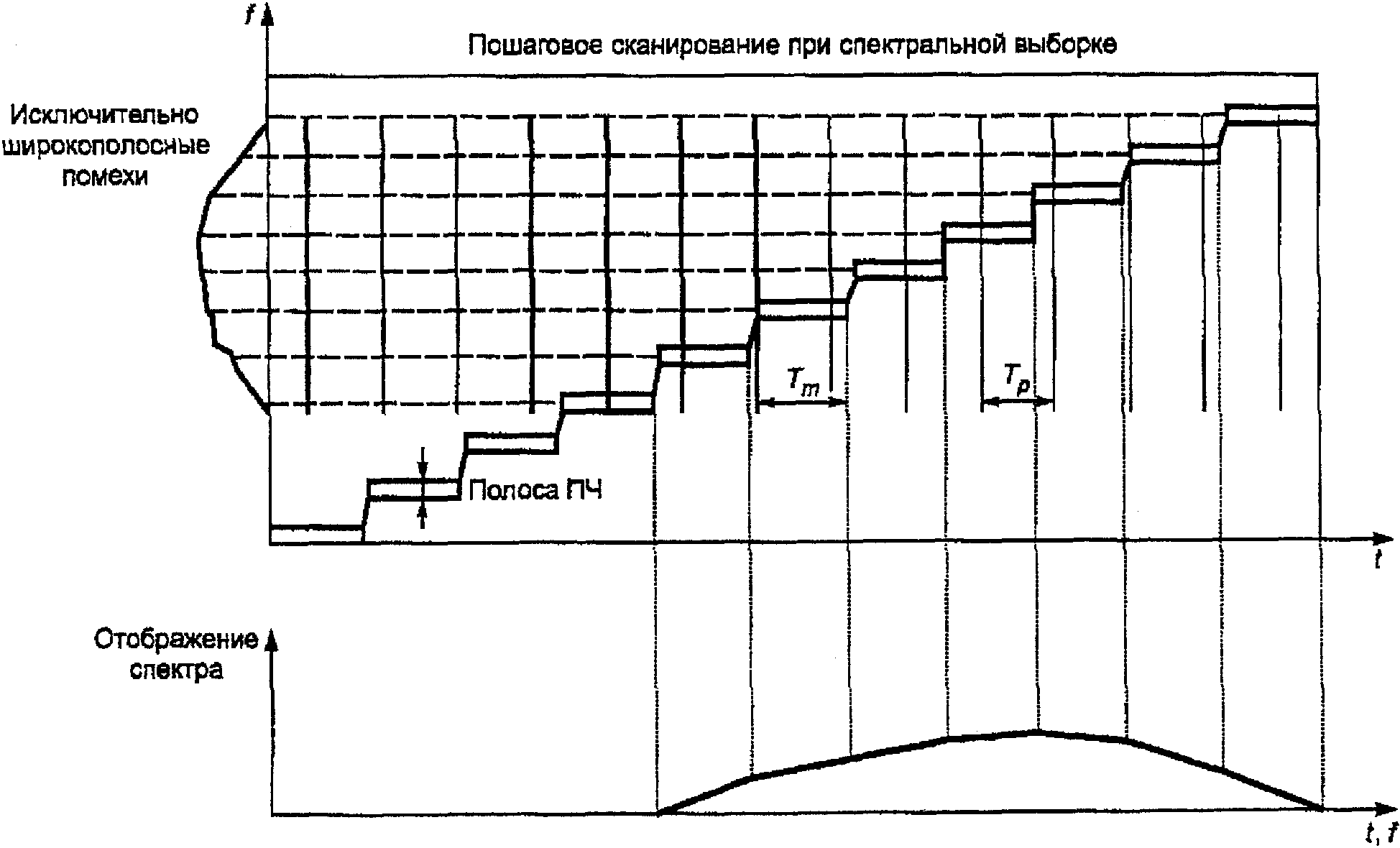 рис. 3