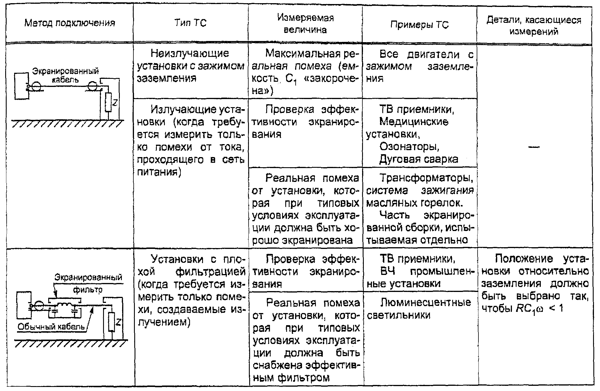 рис. 29