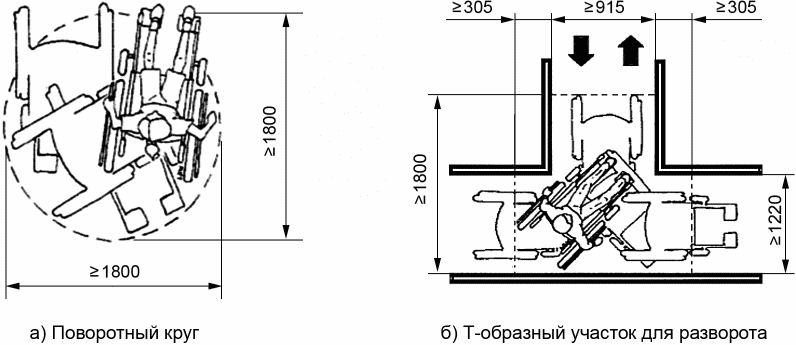 4.10 Пространство для маневра