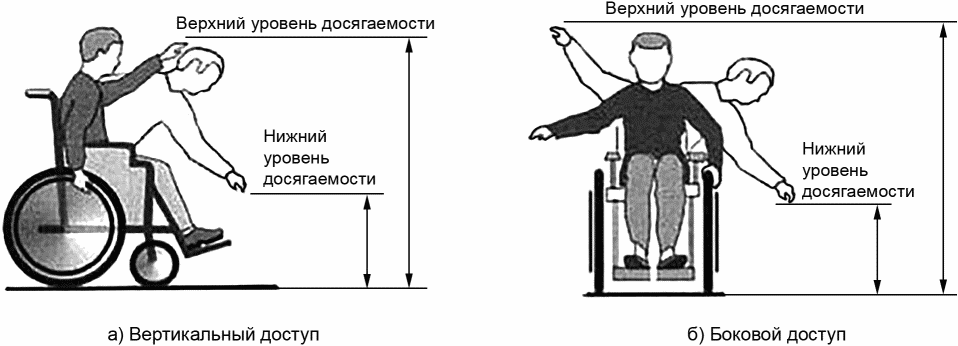 4.17 Универсальный дизайн размещения игрового оборудования