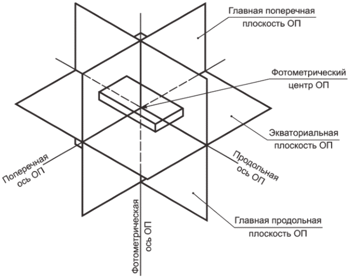 рис. 2