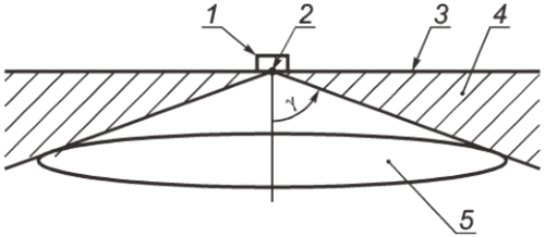 рис. 19