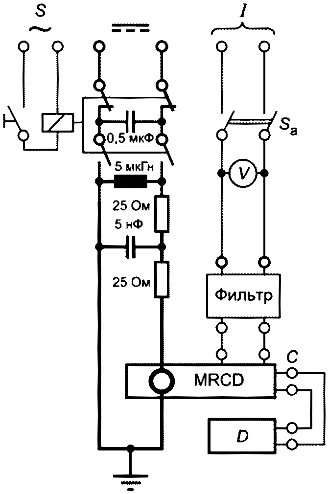 M.8 Испытания