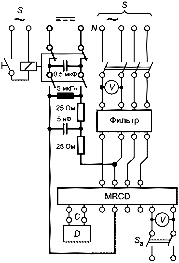 M.8 Испытания