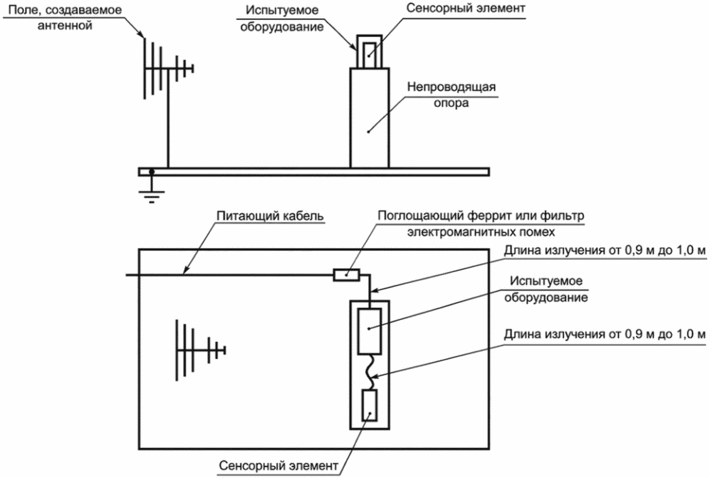 M.8 Испытания