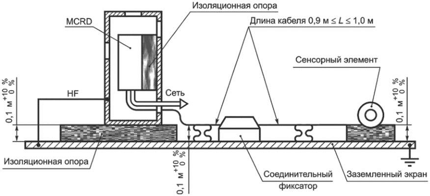 M.8 Испытания