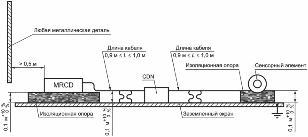 M.8 Испытания