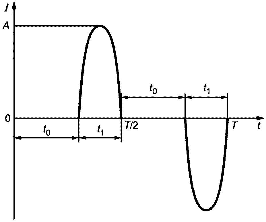 F.9 Испытания на тепловой удар