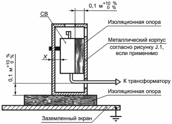 F.9 Испытания на тепловой удар