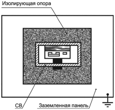 F.9 Испытания на тепловой удар