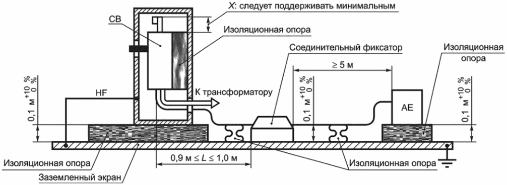 F.9 Испытания на тепловой удар