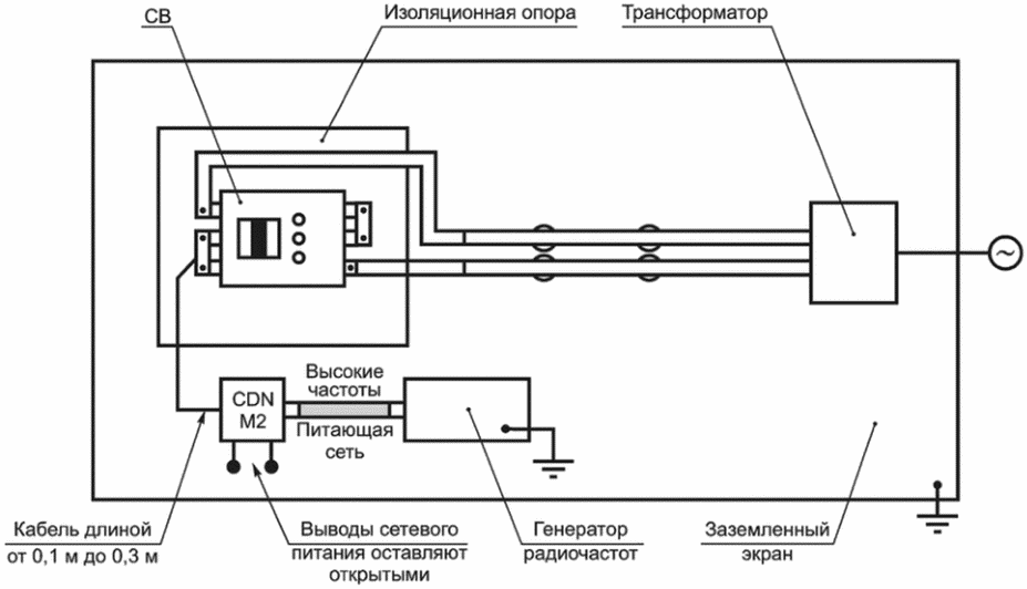 F.9 Испытания на тепловой удар