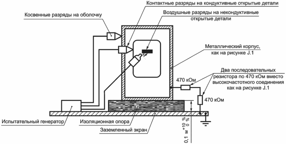 J.3 Излучение