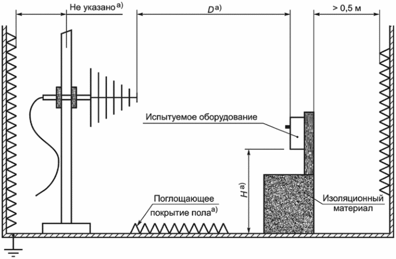 J.3 Излучение