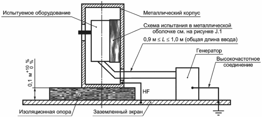 J.3 Излучение