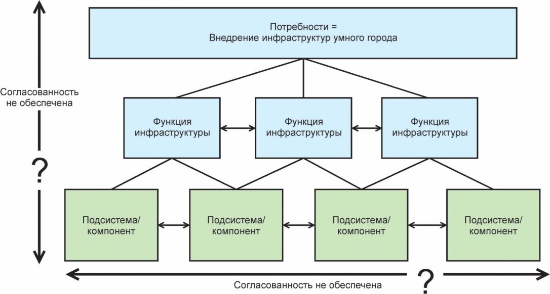 4.2 Практические примеры проблем