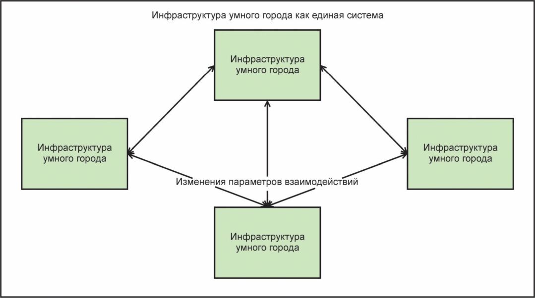 4.2 Практические примеры проблем