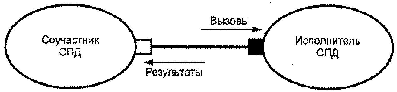 6.1. Описание