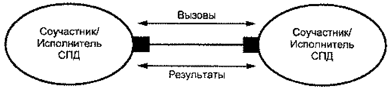 6.1. Описание