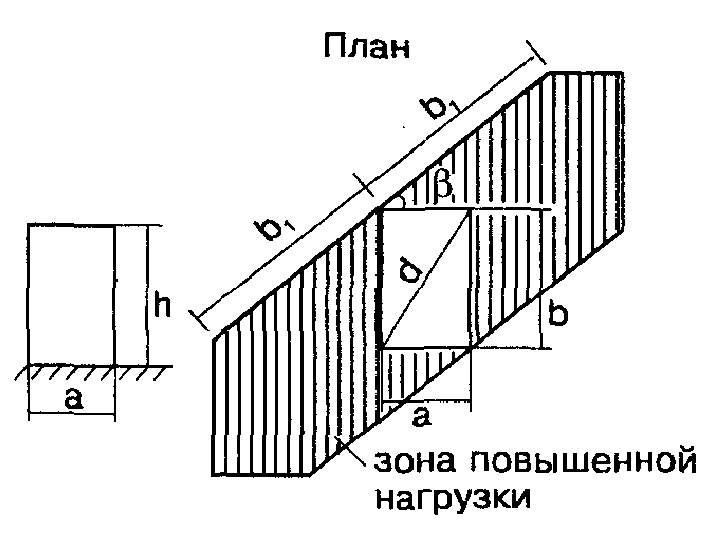 Предельные выгибы элементов междуэтажных перекрытий от усилий предварительного о