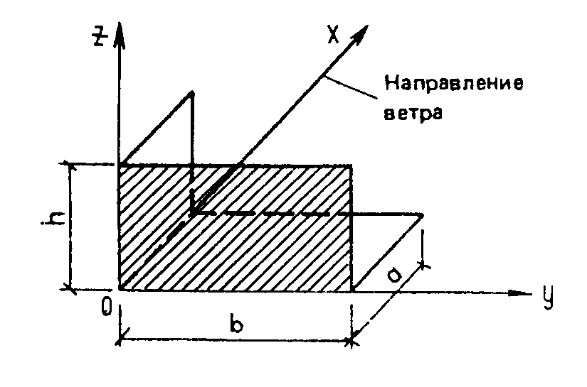 6. Ветровые нагрузки