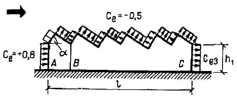 Предельные выгибы элементов междуэтажных перекрытий от усилий предварительного о
