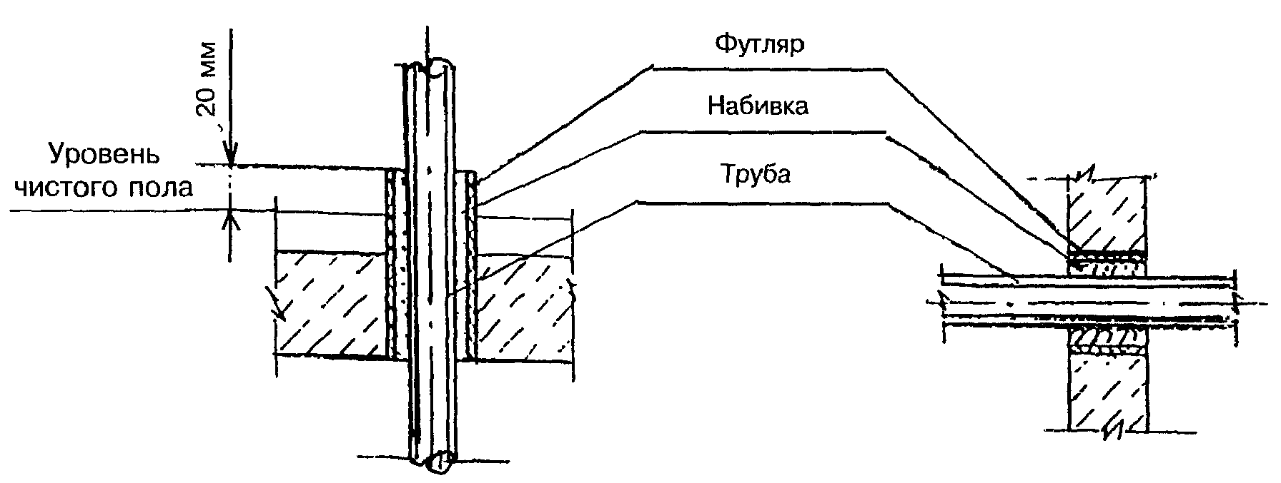 3. Монтаж внутреннего водопровода зданий из металлополимерных труб