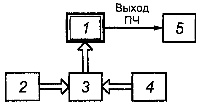 5.4 Определение параметров приемников