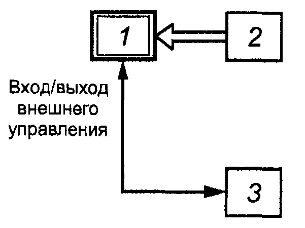 5.3 Определение параметров оборудования станций радиоконтроля