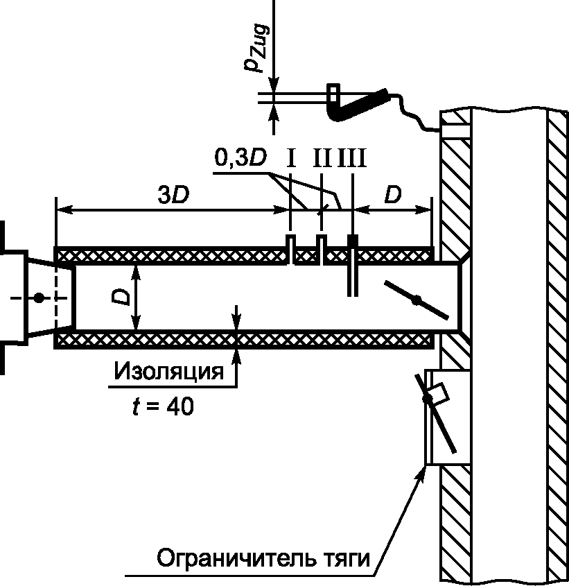 5.4 Работа котла в условиях испытаний
