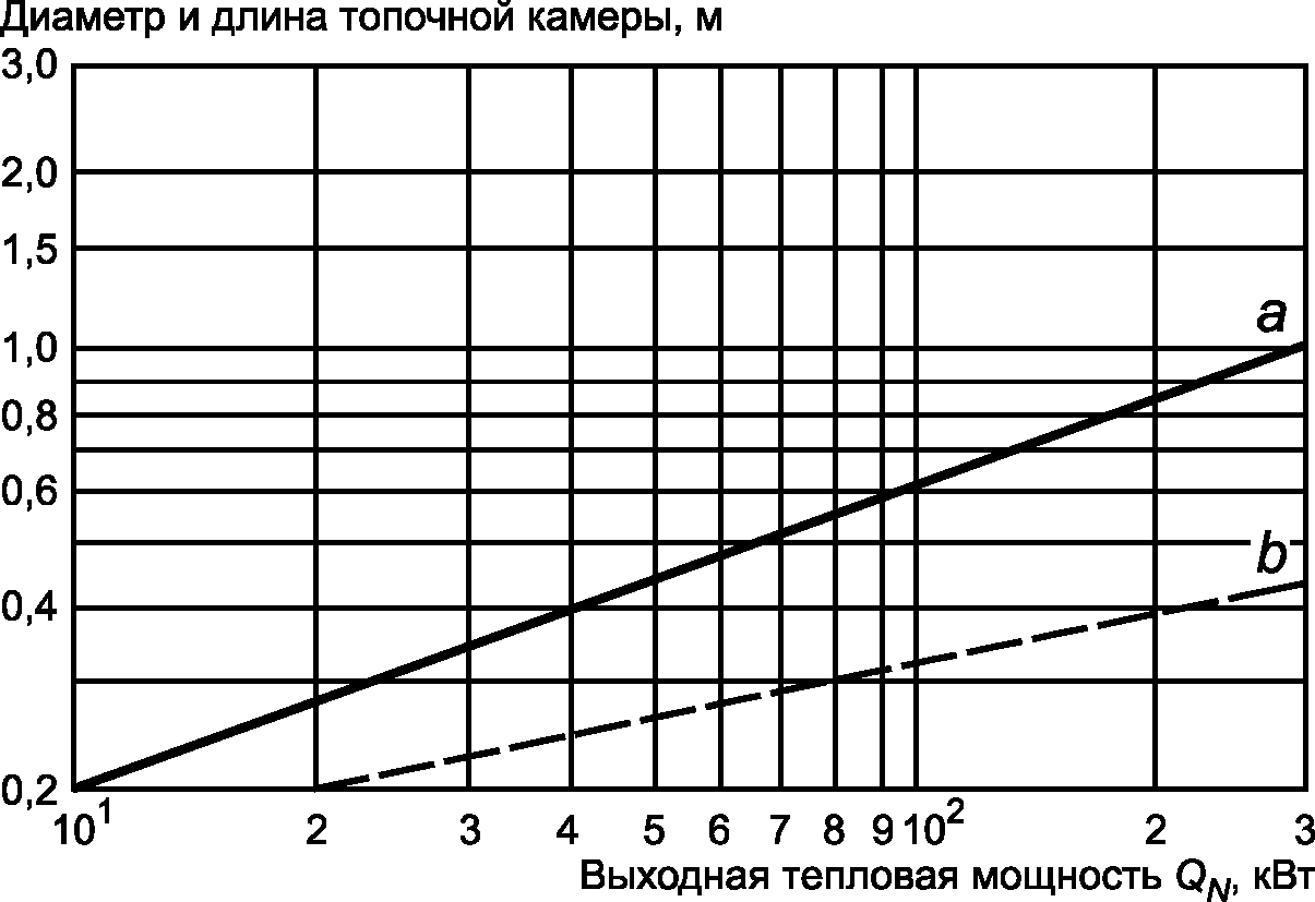 6 Протокол испытаний и другие документы