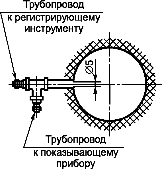 5.4 Работа котла в условиях испытаний