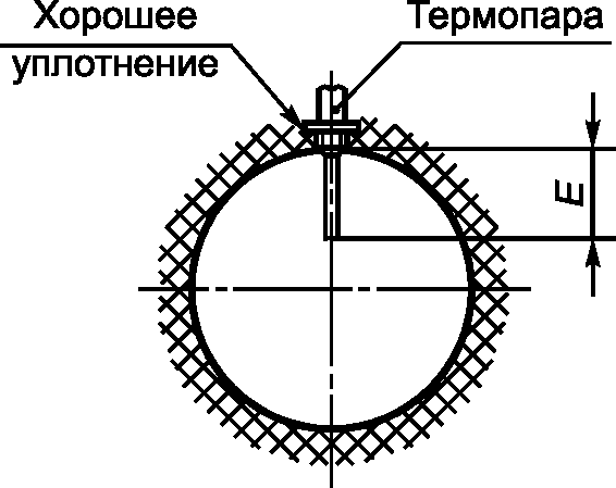 5.4 Работа котла в условиях испытаний