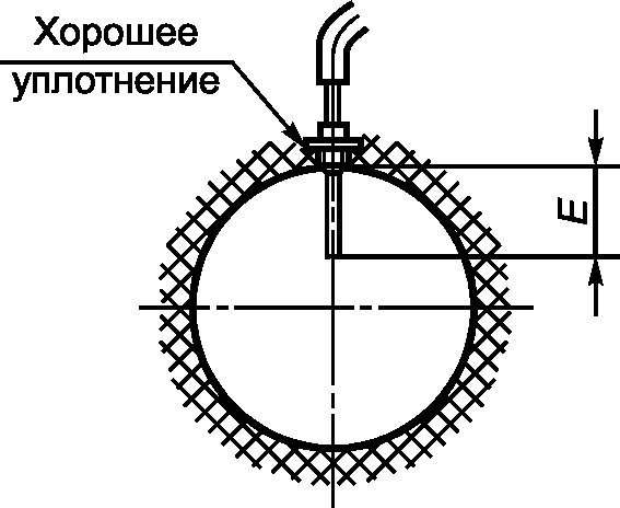 5.4 Работа котла в условиях испытаний