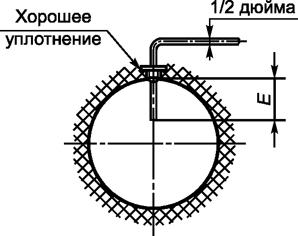 5.4 Работа котла в условиях испытаний