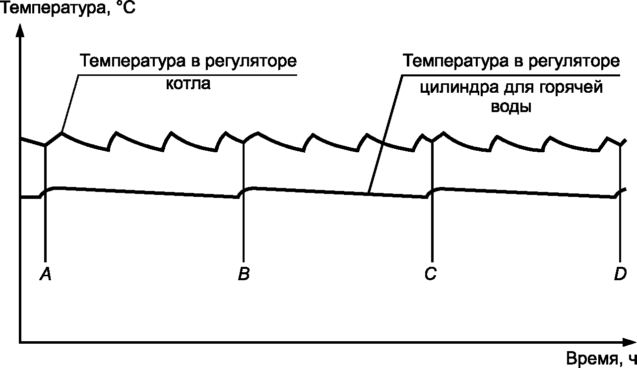 5.7 Определение потерь на холостом ходу