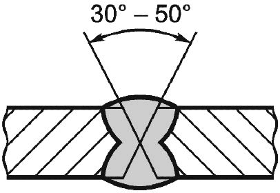 рис. 6