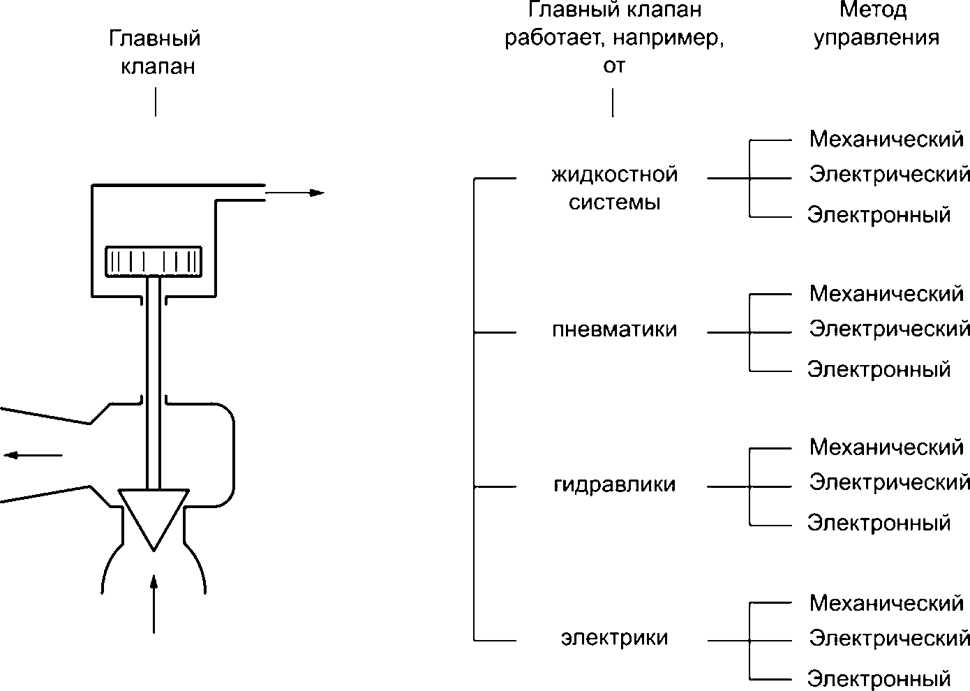 3 Термины и определения