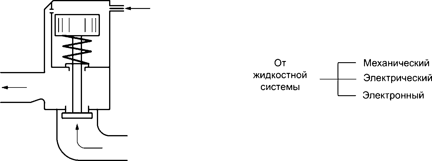 3 Термины и определения