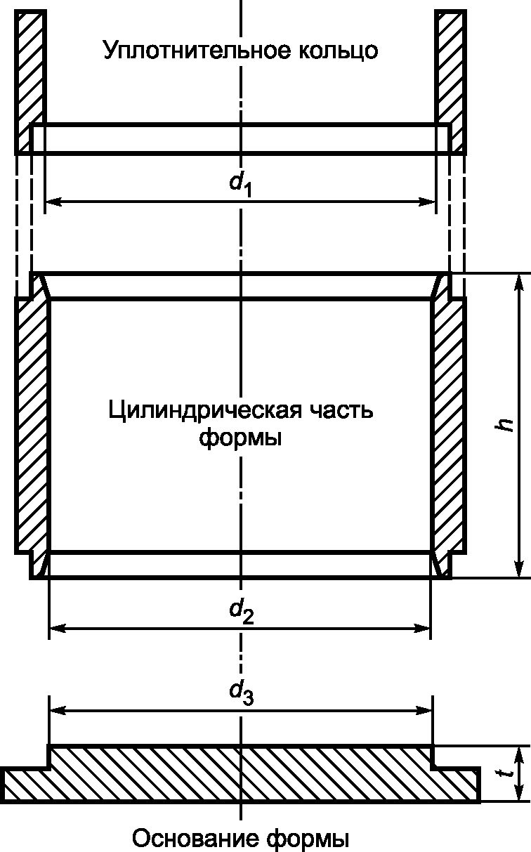 рис. 1
